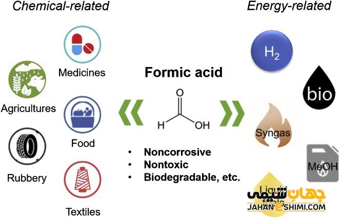اسید فرمیک چیست و چه کاربردهایی دارد؟