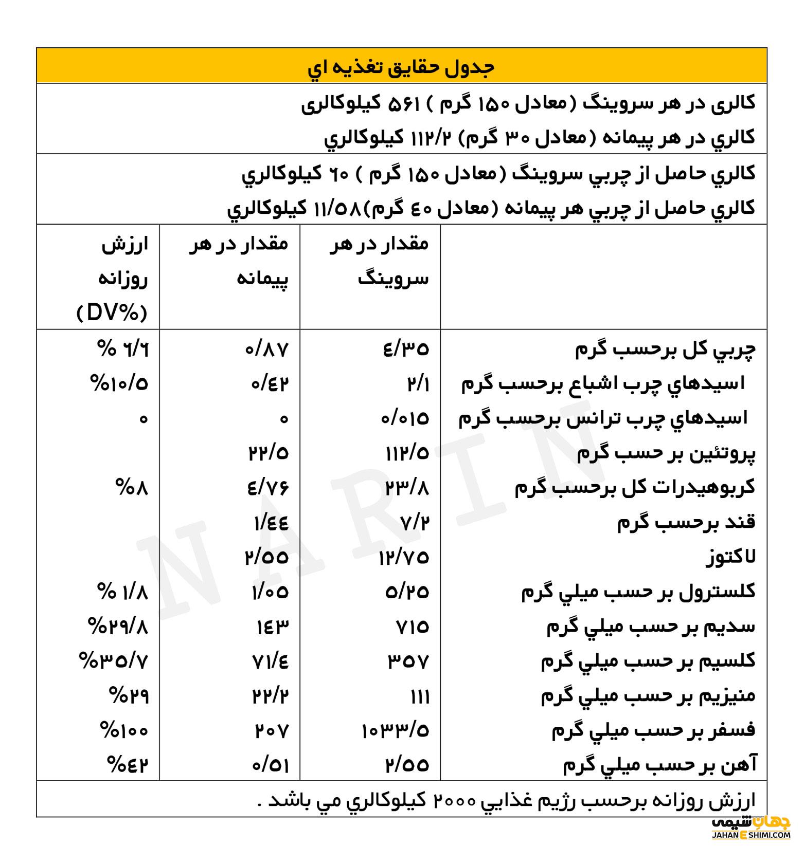 کنسانتره آب پنیر یا WPC چه کاربردهایی دارد ؟