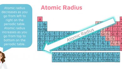 شعاع اتمی عناصر چیست و در رابطه با آن چه می دانید؟