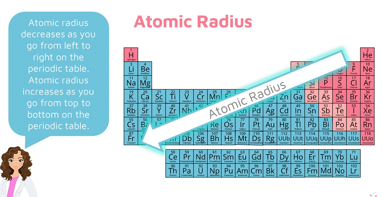 شعاع اتمی عناصر چیست و در رابطه با آن چه می دانید؟