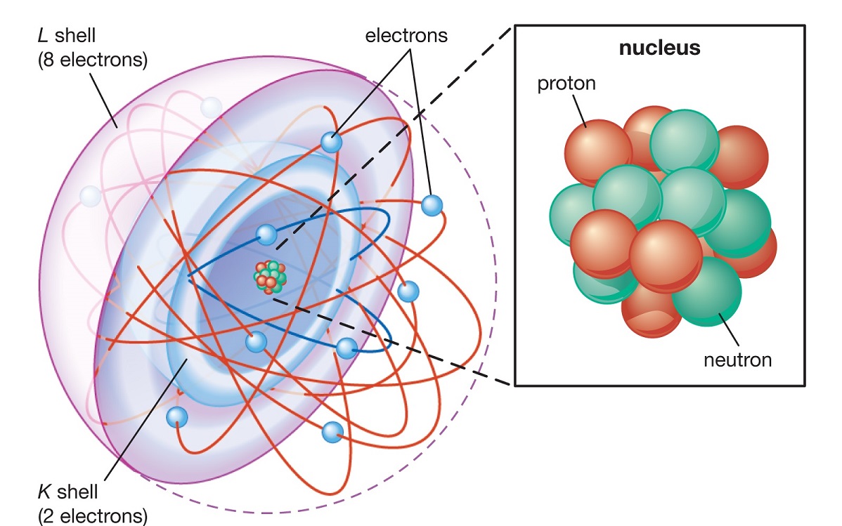 پروتون چیست و از ویژگیهای آن چه می دانید؟