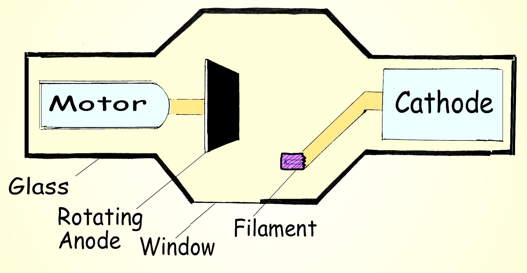 هر آنچه باید در رابطه با کاتد و آند بدانید!