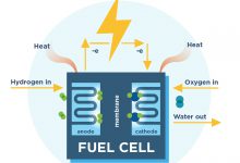 پیل سوختی چیست و از فواید کاربرد آن چه می دانید؟