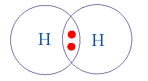 پیوند کووالانسی ناقطبی مولکول H2