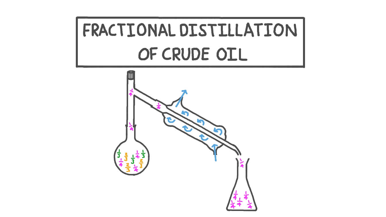 آشنایی با روش های جداسازی اجزای نفت خام