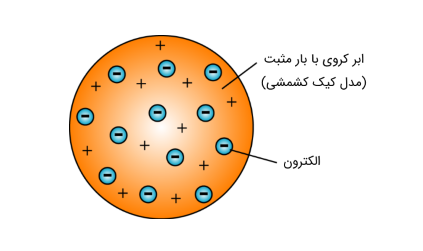 مدل اتمی تامسون