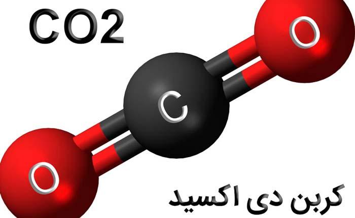 ساختار دی اکسید کربن