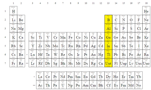 عناصر گروه خانواده بور - گروه 13 جدول تناوبی