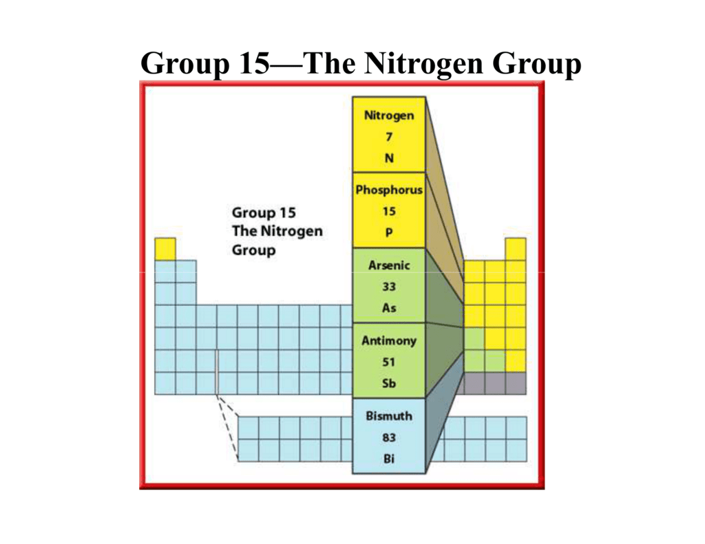 عناصر گروه خانواده نیتروژن- گروه 15 جدول تناوبی .