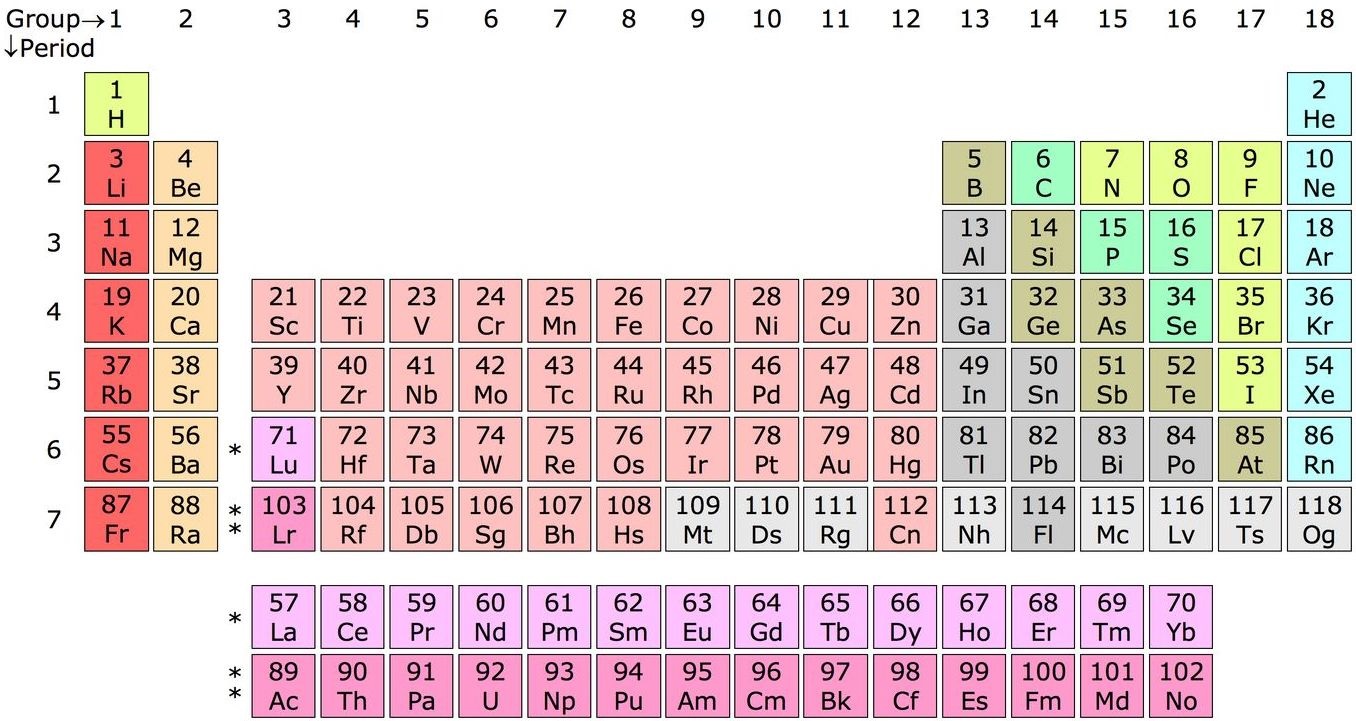 عناصرگروه دوم (فلزات قلیایی خاکی) در جدول تناوبی