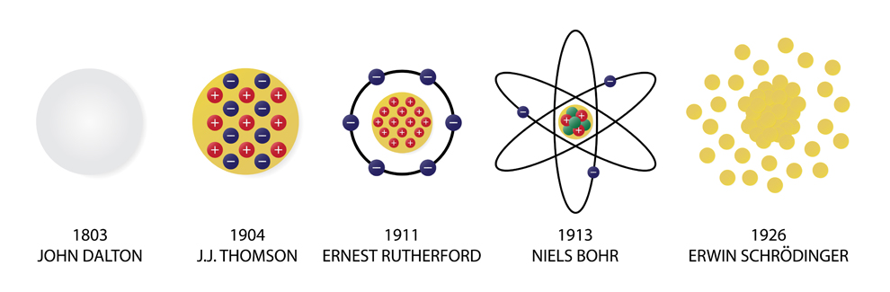نظریه اتمی چیست ؟ بررسی مدل اتمی از گذشته تا به امروز