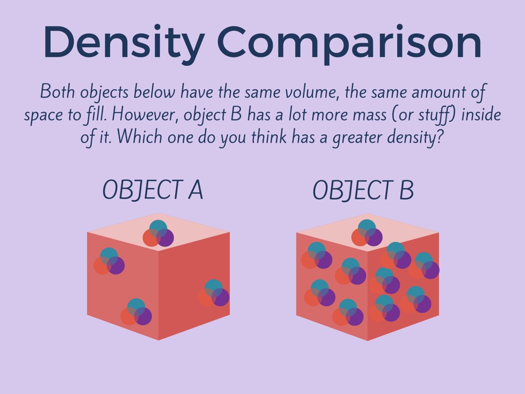 چگالی چیست و از زمینه های کاربردی آن چه می دانید؟