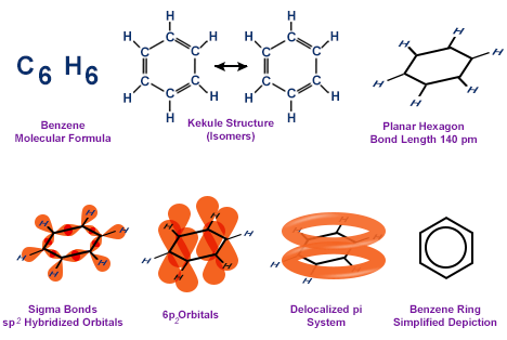 ساختار های C6H6