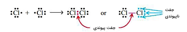 نمایش پیوندهای کووالانسی