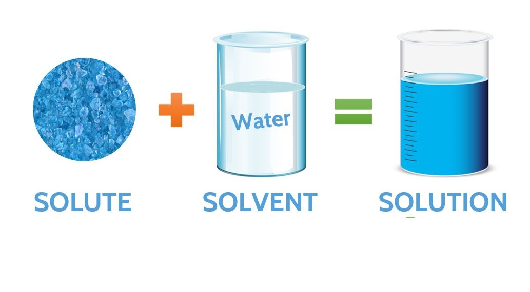 آشنایی با انواع محلول ها و خواص آنها