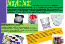 اسید آکریلیک چیست و چه کاربردهایی دارد؟