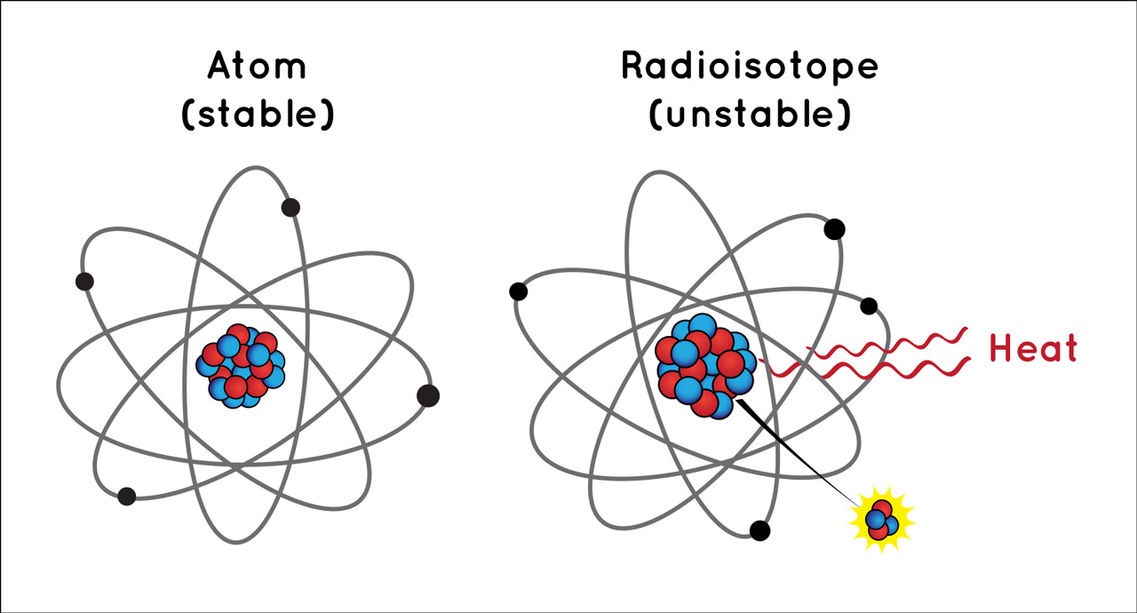 رادیو ایزوتوپ چیست و چه کاربردهایی دارد؟