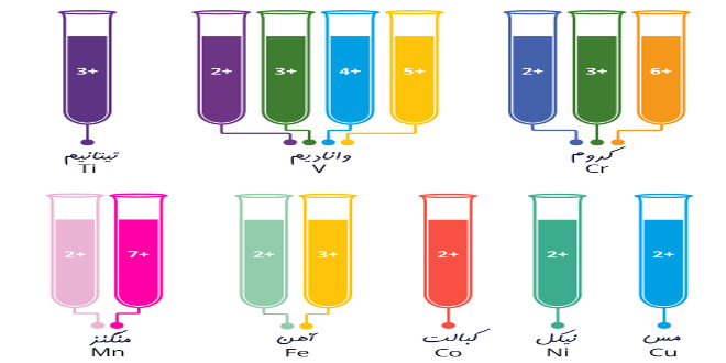 رنگ های یون های فلزات واسطه