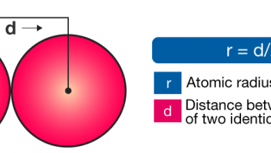 شعاع واندروالسی چیست؟- تعریف و محاسبه