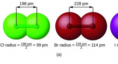 شعاع کووالانسی - تعریف و طریقه محاسبه