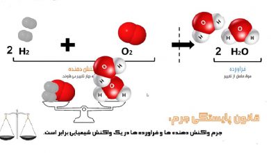 قانون پایستگی جرم اصل بقای جرم