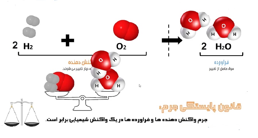 قانون پایستگی جرم اصل بقای جرم