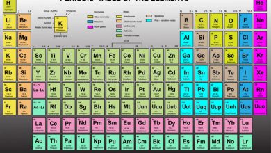 لانتانیدها و اکتینیدها (عناصر واسطه داخلی