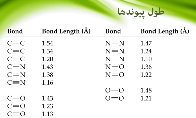 مقایسه طول پیوند