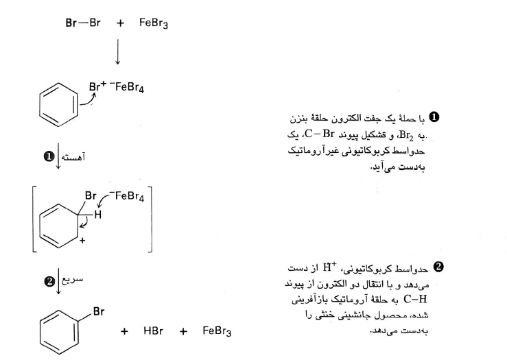 مکانیسم برم دارکردن حلقه بنزن