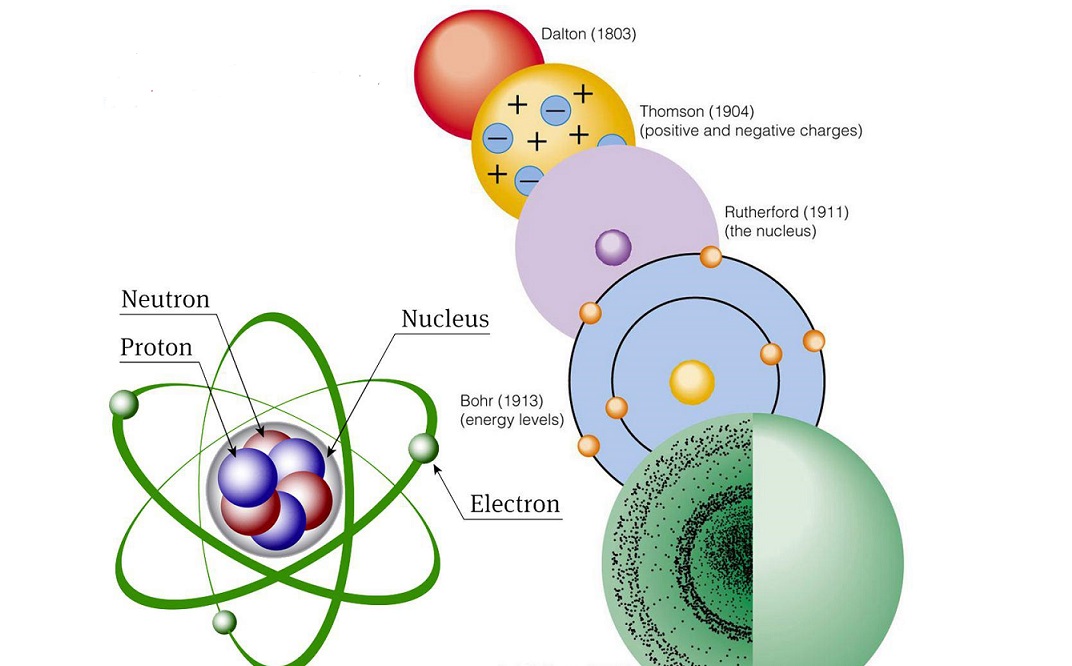 نظریه اتمی - از نظریه دالتون تا نظریه شرودینگر