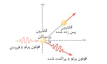پراکندگی کامپتون