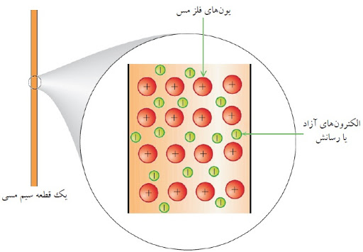 پیوند فلزی