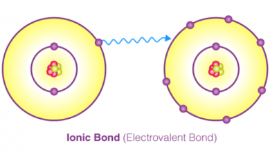 پیوند یونی چیست ؟ تعریف، تشکیل و قدرت پیوند یونی