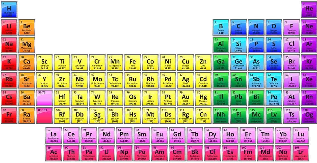 گازهای نجیب ( بی اثر )- عناصر گروه 18 جدول تناوبی