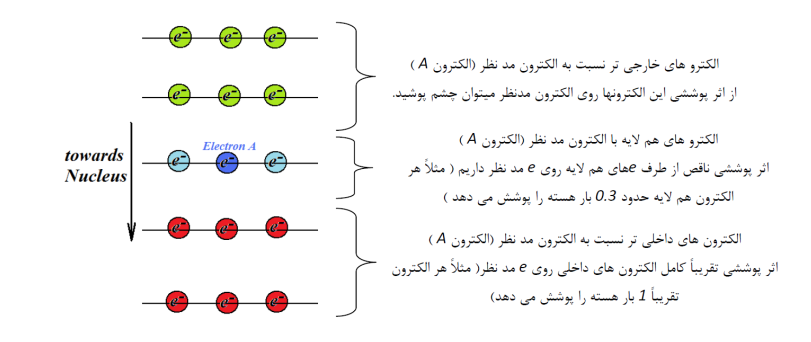 روش اسیلتر