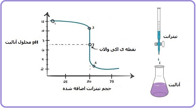 نقطه هم ارزی 