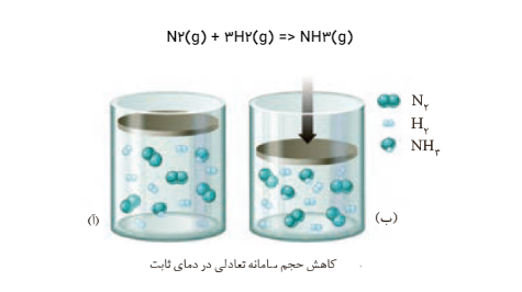 اثر تغییر فشار بر تعادل (اصل لوشاتلیه)