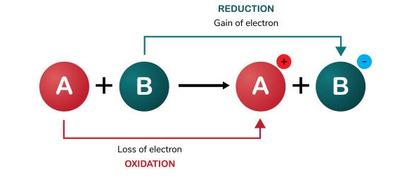 موازنه واکنش های اکسایش و کاهش چگونه انجام می شود ؟