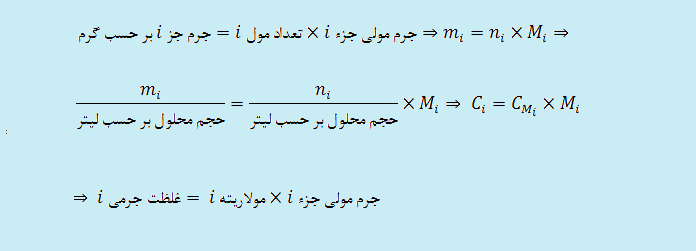 تبدیل غلظت معمولی به مولاریته