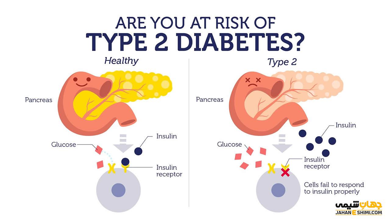 دیابت نوع 2 چیست و چطور می توان از آن پیشگیری کرد؟