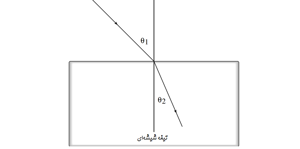 شکست نور