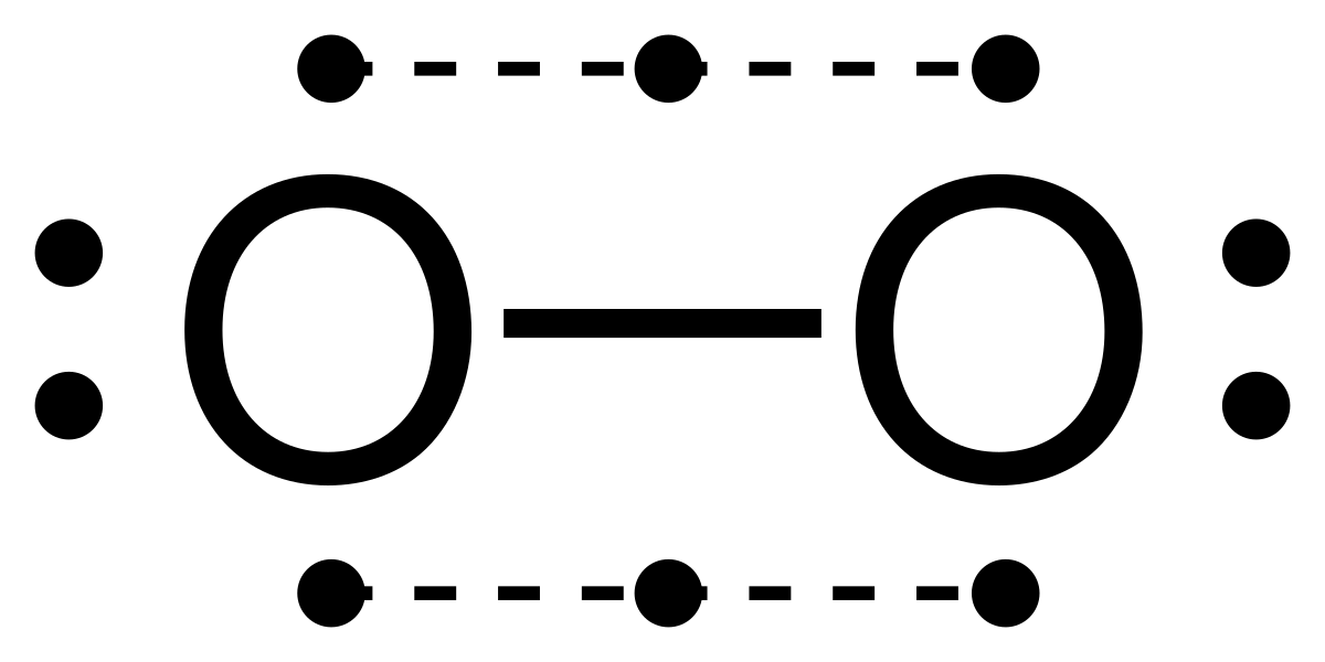 شکل اتمی گاز اکسیژن