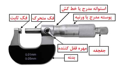 میکرو متر