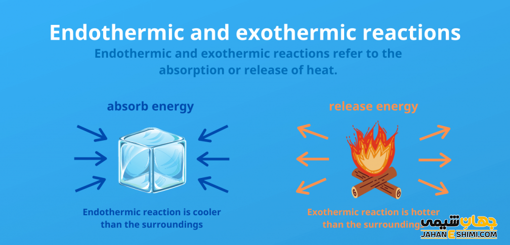 واکنش های گرماده و گرماگیر چیست؟