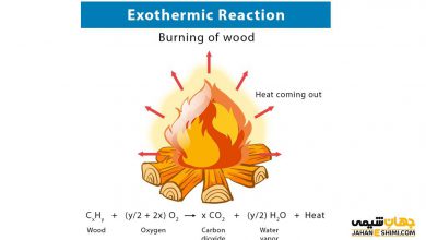 واکنش گرماده چیست؟