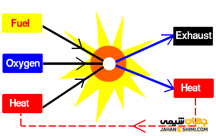 پیشرانه