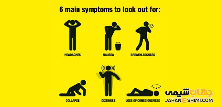 تفاوت بین گازهای مونوکسید کربن و دی‌اکسید کربن چیست ؟