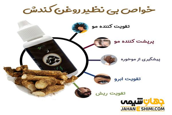روغن کندش