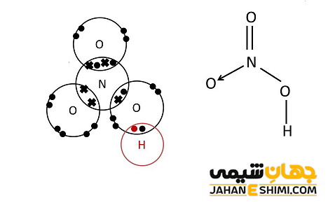 پیوند کئوردینانس در اسید نیتریک