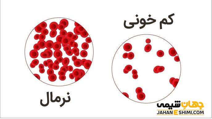 روغن زیره سبز و سیاه